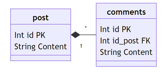 Table Structure